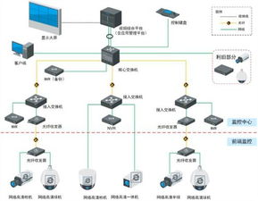 五大黄金策略 如何将移动通信设备销售打造成你的长期优势