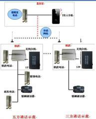 电梯无线对讲系统 保障安全的无声守护者